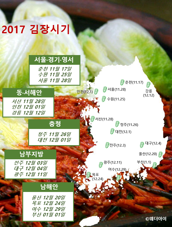 kimjang_weatheri_20171102.PNG
